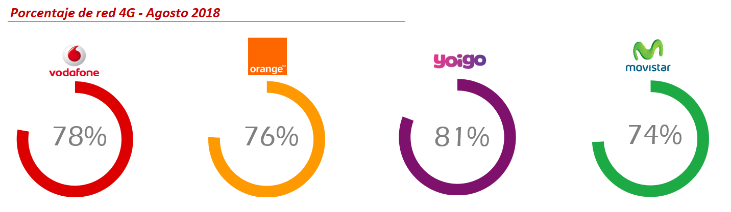 coberapp-4g-agosto2018